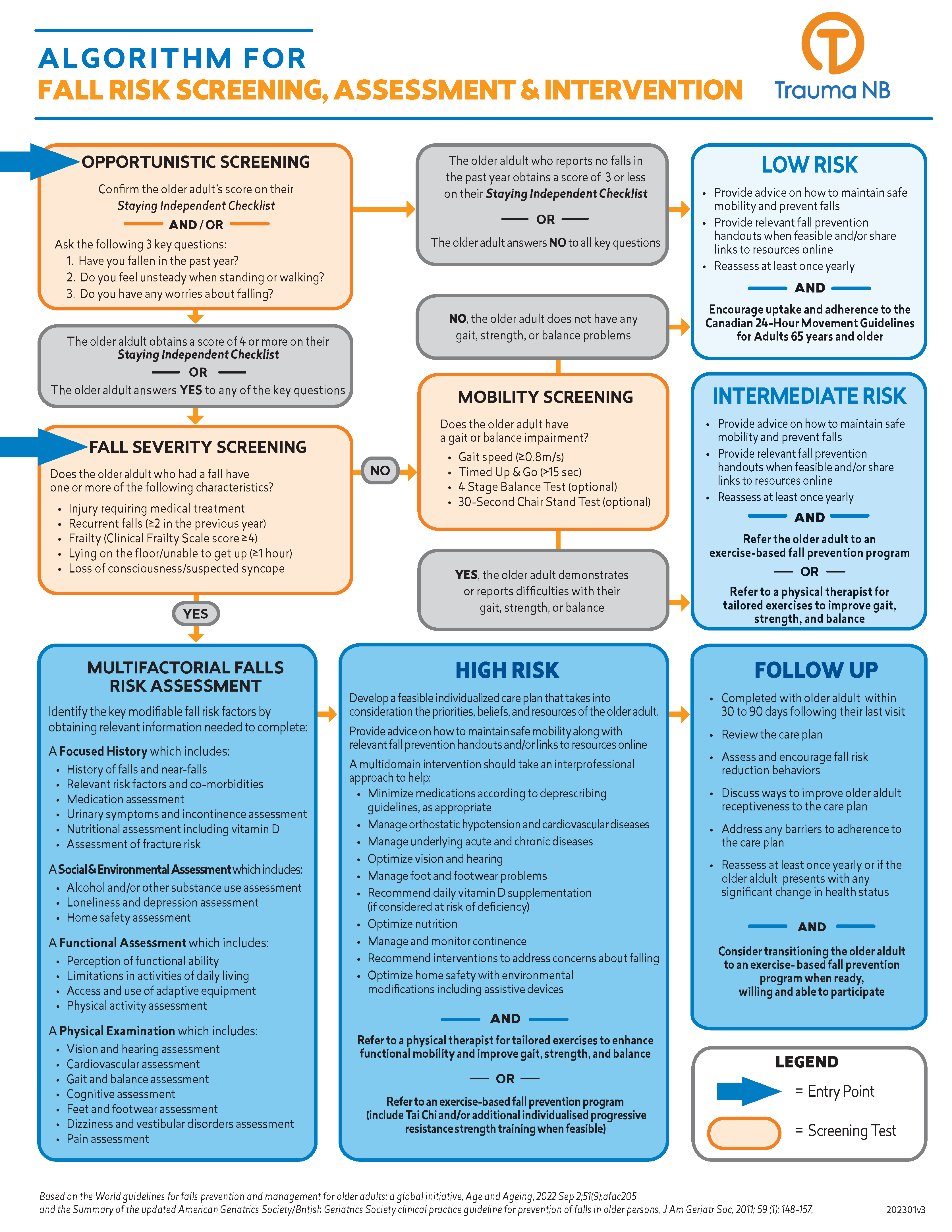 02 2023 - Algorithm Fall Risk Screening Assessment Interventions (002)
