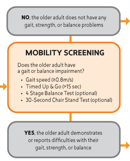 mobility screening